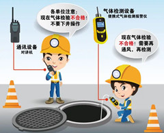 雅星镇有限空间安全作业操作规程
